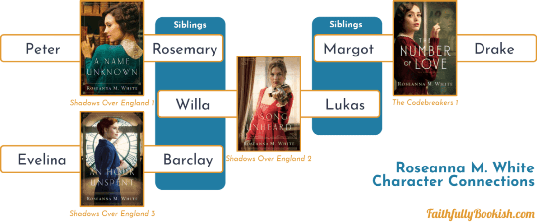 Roseanna M. White Shadows Over England and Codebreakers character connections chart